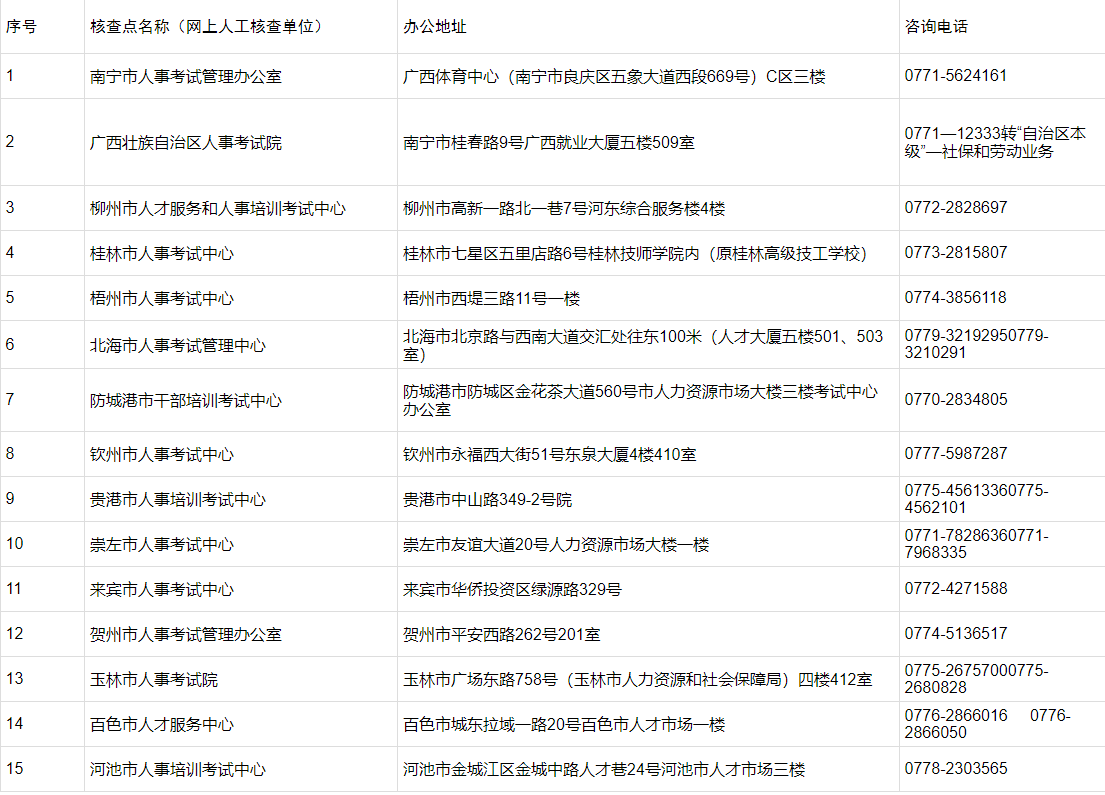 2023一建报名开始!广西人事考试网发布2023一建考试报名通知!_一级建造师考试 2023一建报名开始!广西人事考试网发布2023一建考试报名通知!_一级建造师考试