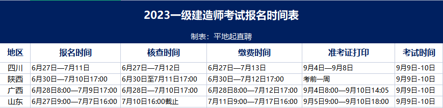 中国人事考试网：2023年度一级建造师考试报名提醒_一建报名_