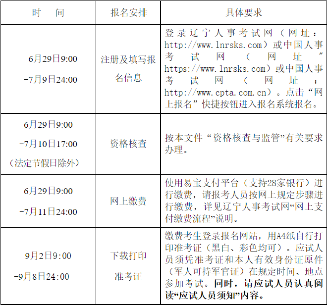 2023一建报名开始！辽宁人事考试网发布2023一建考试报名通知！_一级建造师考试