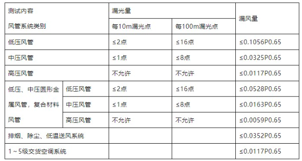 通风与空调系统施工记录 通风与空调系统施工记录