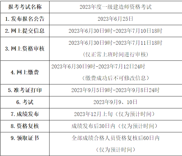 2023一建报名开始！青海人事考试网发布2023一建考试报名通知！_一级建造师考试