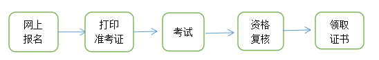 2023一建报名开始！青海人事考试网发布2023一建考试报名通知！_一级建造师考试