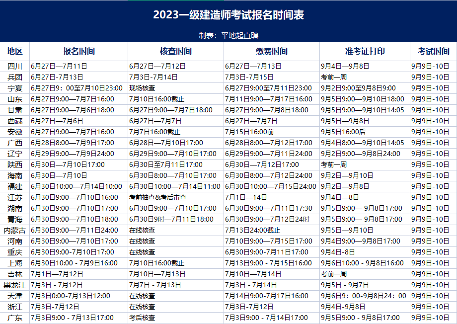 2023一建报名开始！宁夏人事考试网发布2023一建考试报名通知！_一级建造师考试