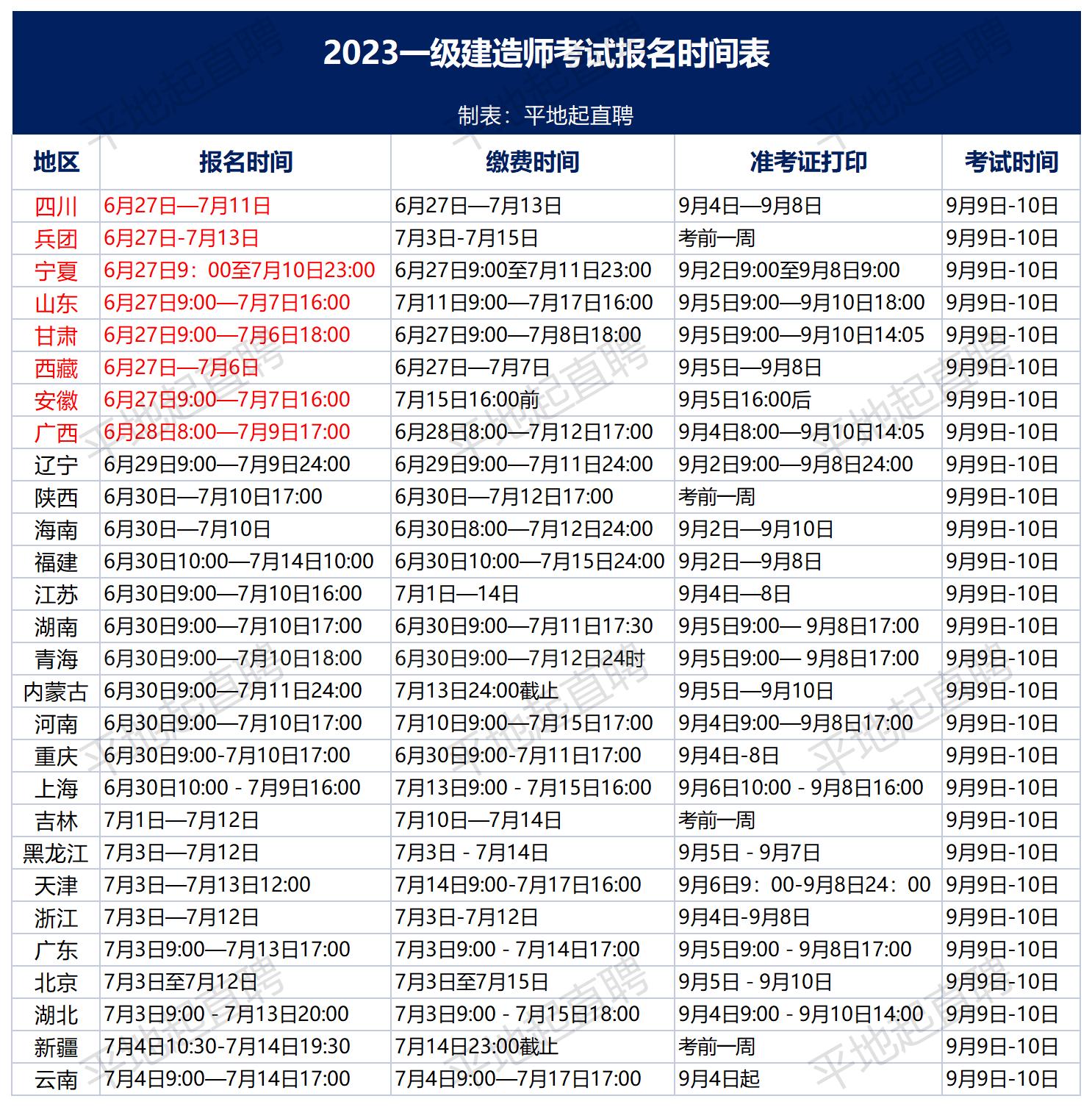 2023一建报名开始！云南人事考试网发布2023一建考试报名通知！_全国一建报名时间汇总
