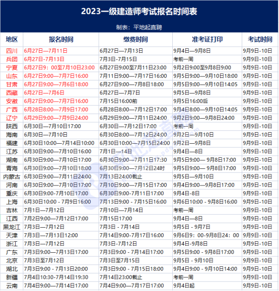 2023一建报名开始!江西人事考试网发布2023一建考试报名通知!_全国一建报名时间汇总 2023一建报名开始!江西人事考试网发布2023一建考试报名通知!_全国一建报名时间汇总