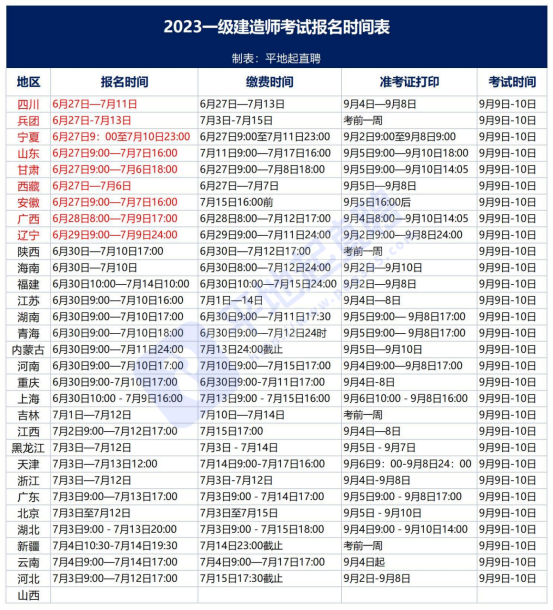 2023一建报名开始！河北人事考试网发布2023一建考试报名通知！_全国一建报名时间汇总