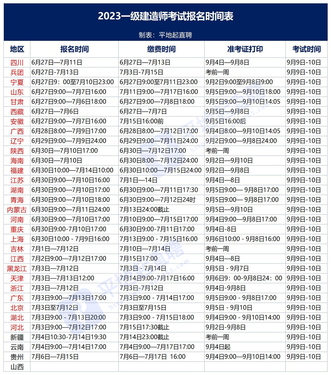 工商管理专业能报考一建吗_附2023全国一级建造师考试报名时间汇总