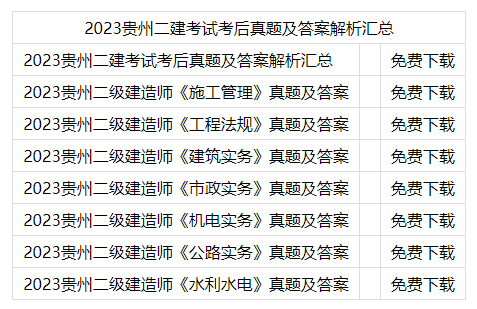 2023贵州二建考试考后真题及答案解析汇总，速速进来！