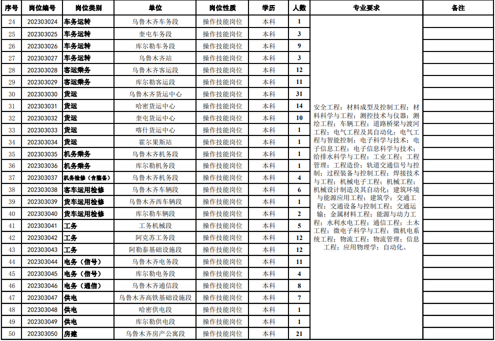 2023年中国铁路乌鲁木齐局集团有限公司招聘毕业生507人公告