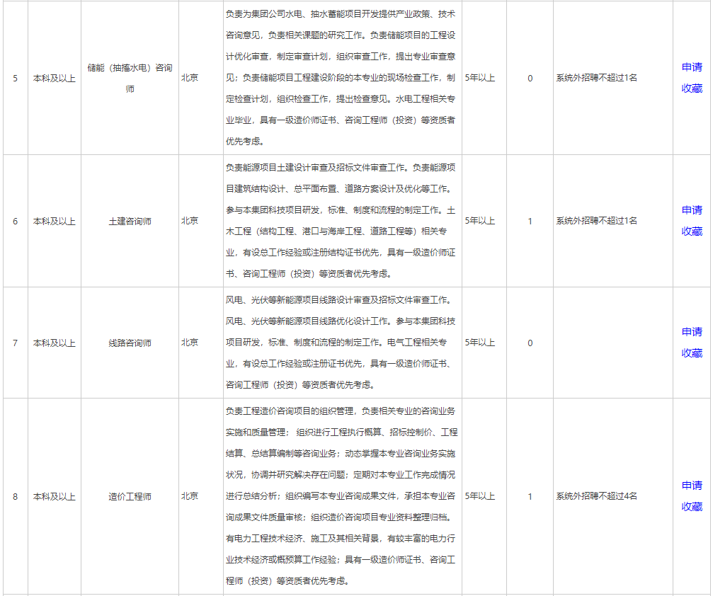 北京招聘：2023年中国大唐集团技术经济研究院有限责任公司专业技术岗位招聘公告