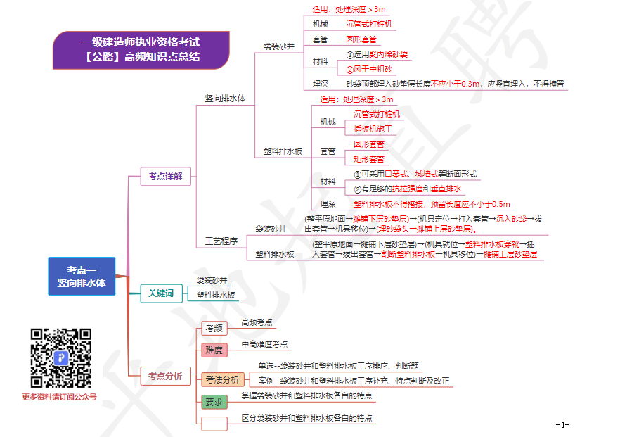 一建全套备考资料教程！23年一级建造师考前资料免费下载！