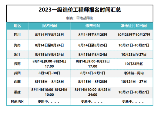广东省二级造价工程师电子证书上线,一级造价工程师考生福利大放送! 广东省二级造价工程师电子证书上线,一级造价工程师考生福利大放送!