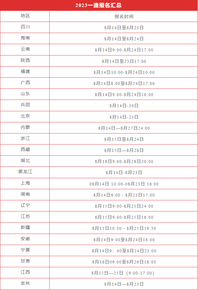 2023年一级造价工程师考试报名时间公布！一造全国各地报名时间汇总！