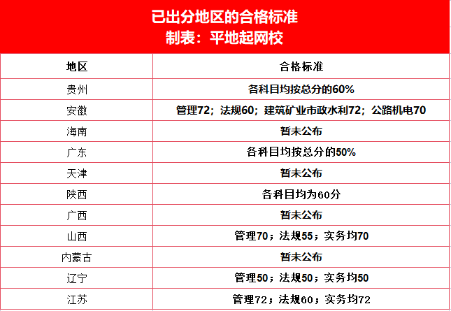 江苏二级建造师考试成绩查询入口→