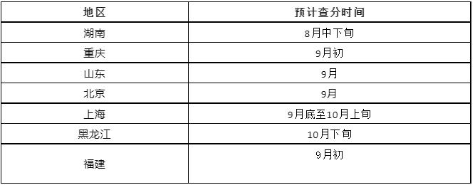 七个地区预计查分时间 七个地区预计查分时间