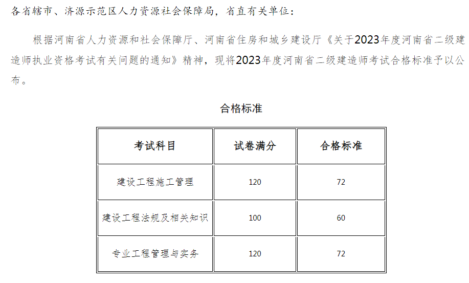 河南二级建造师考试成绩查询官网入口→
