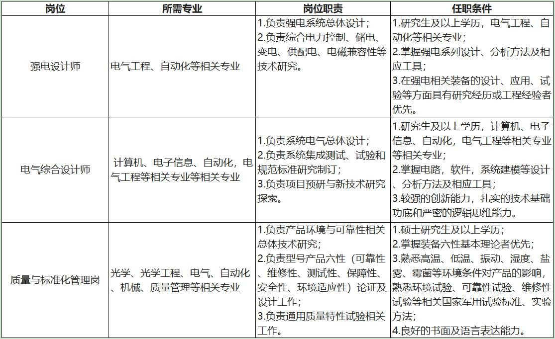 中国航天科工集团激光总体设计部2024年 人才招聘简章