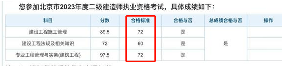 北京二级建造师考试成绩查询官网入口