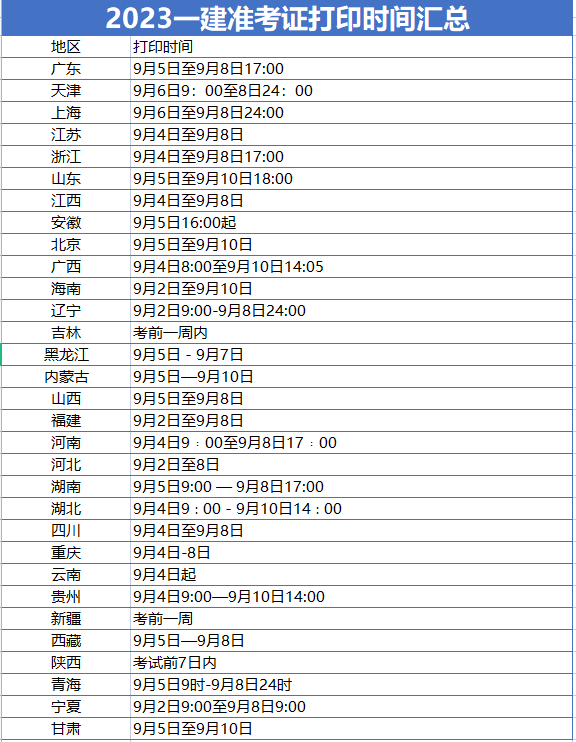 2023一级建造师准考证打印入口今日关闭