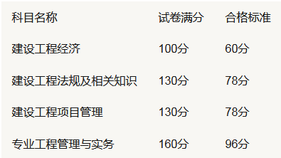 1级建造师在线估分对答案 一建在线估分系统