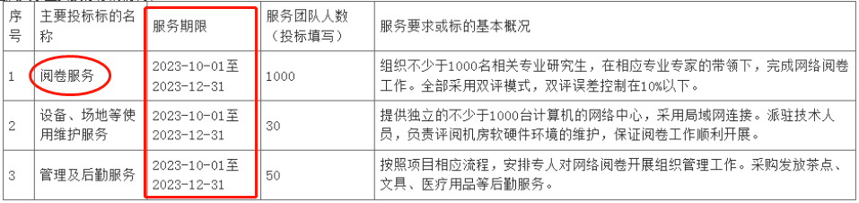 2023年一建阅卷、查分时间，已定