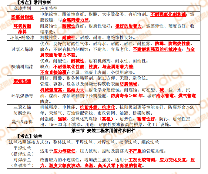 2023一造《计量安装》考点速记手册
