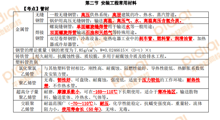 2023一造《计量安装》考点速记手册