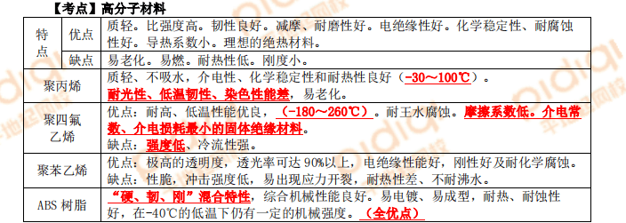 2023一造《计量安装》考点速记手册