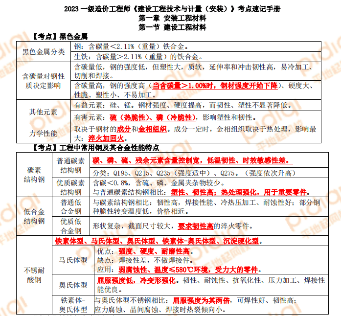 2023一造《计量安装》考点速记手册