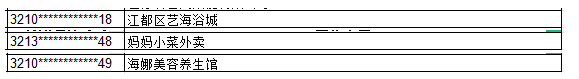 卖菜、卖衣服、洗浴的都过了，江苏省3.4万多人二建合格名单公布！