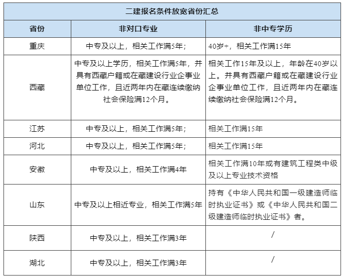 卖菜、卖衣服、洗浴的都过了，江苏省3.4万多人二建合格名单公布！