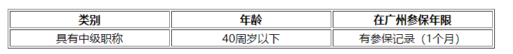 2023广州职称申报办理指南
