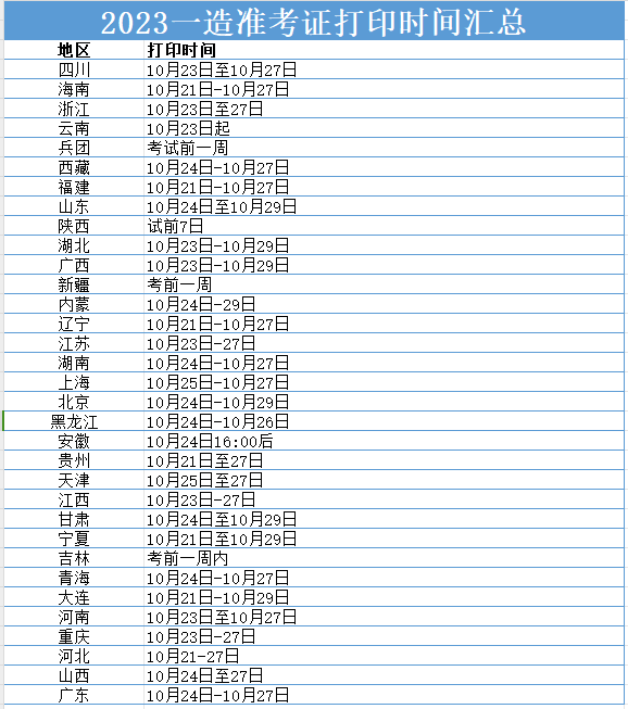2023年一级造价工程师准考证打印入口