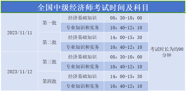 2023年中级经济师准考证要如何打印呢?