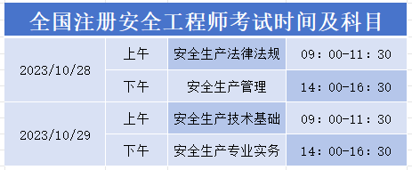 2023年中级注册安全工程师考试时间为10月28日至29日。具体考试科目和时间安排如下