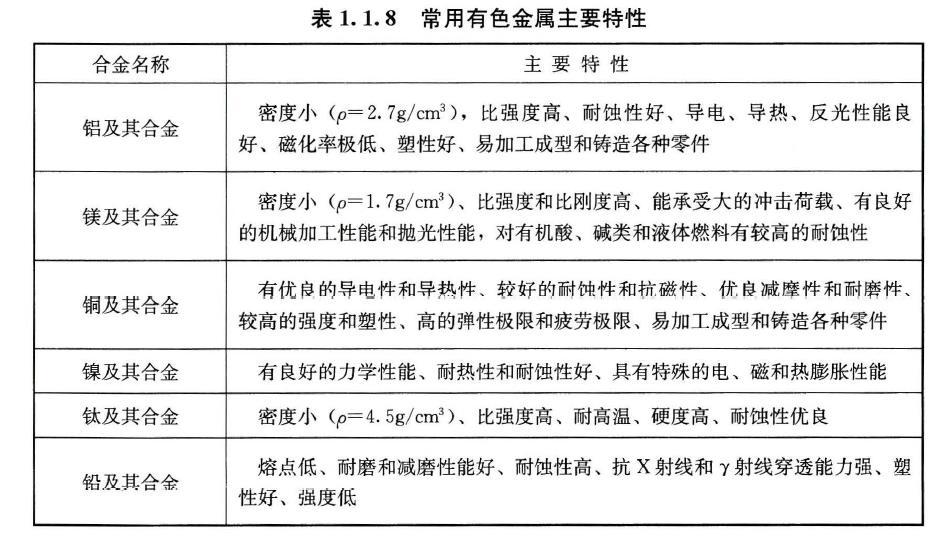 2023年一级造价工程师《建设工程技术与计量》考试真题解析