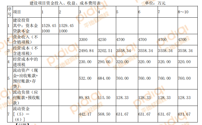2023年一级造价工程师《建设工程造价案例分析》考试真题解析
