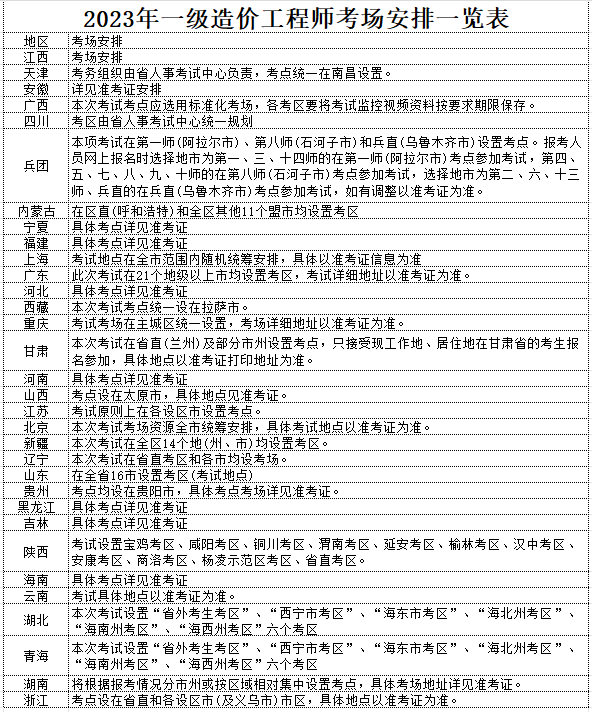 2023年一造考试考场安排一览表！你会在哪一个考场？