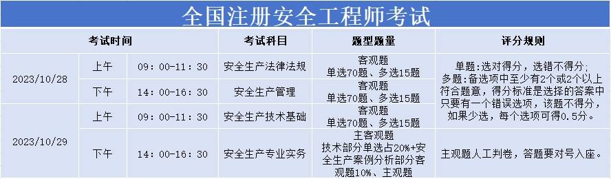 2023年广东注册安全工程师准考证打印入口