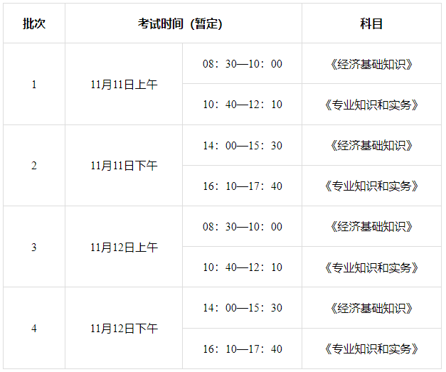 关于2023年度初级、中级经济专业技术资格考试有关事项的通告