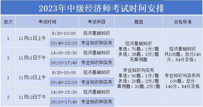 考前2天 23中级经济师冲刺密押题直接刷！