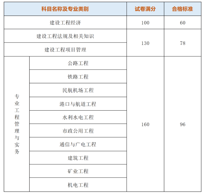 预估2023一建出成绩时间，八九不离十