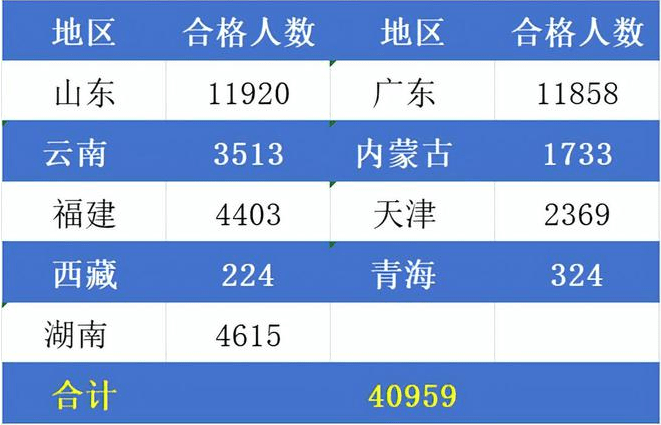 一级建造师查询成绩