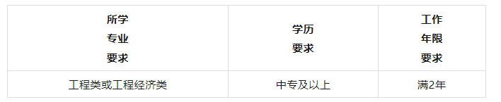 2024年二级建造师报考条件全解读，相关问题解惑，建议收藏！