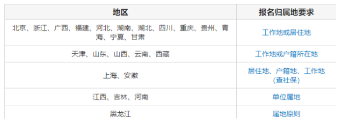 2024年二级建造师报考条件全解读，相关问题解惑，建议收藏！