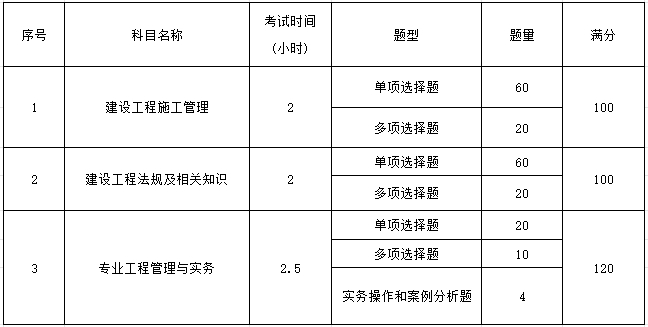 考试分值