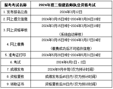 报考流程