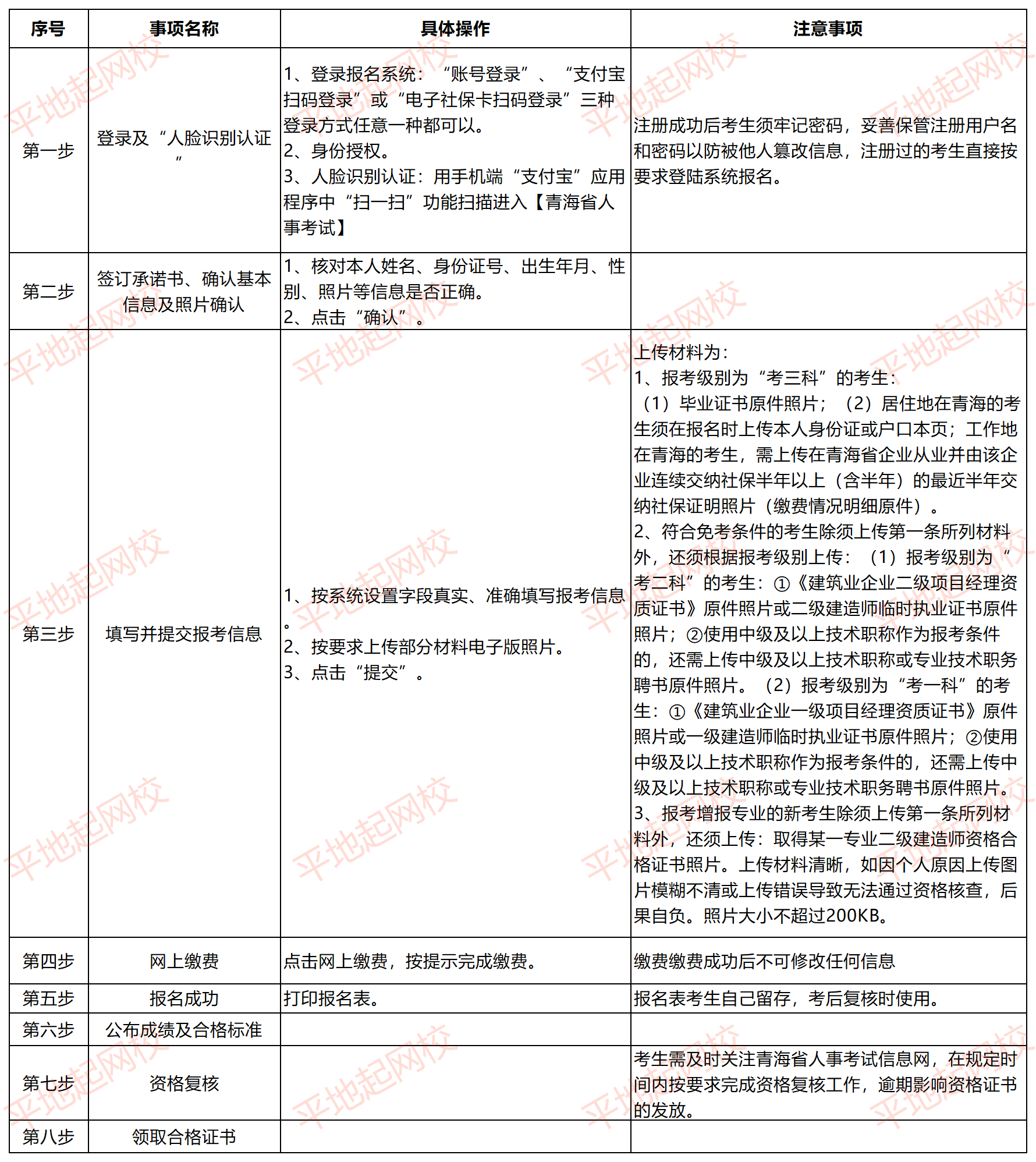 报考流程