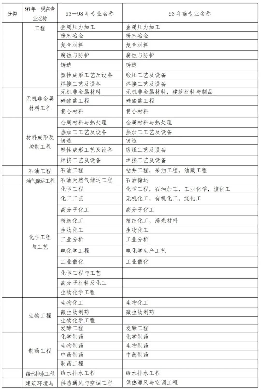 2024年二建考试变化，考题分值、时间大调整？