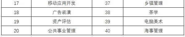 2024年二建考试变化，考题分值、时间大调整？